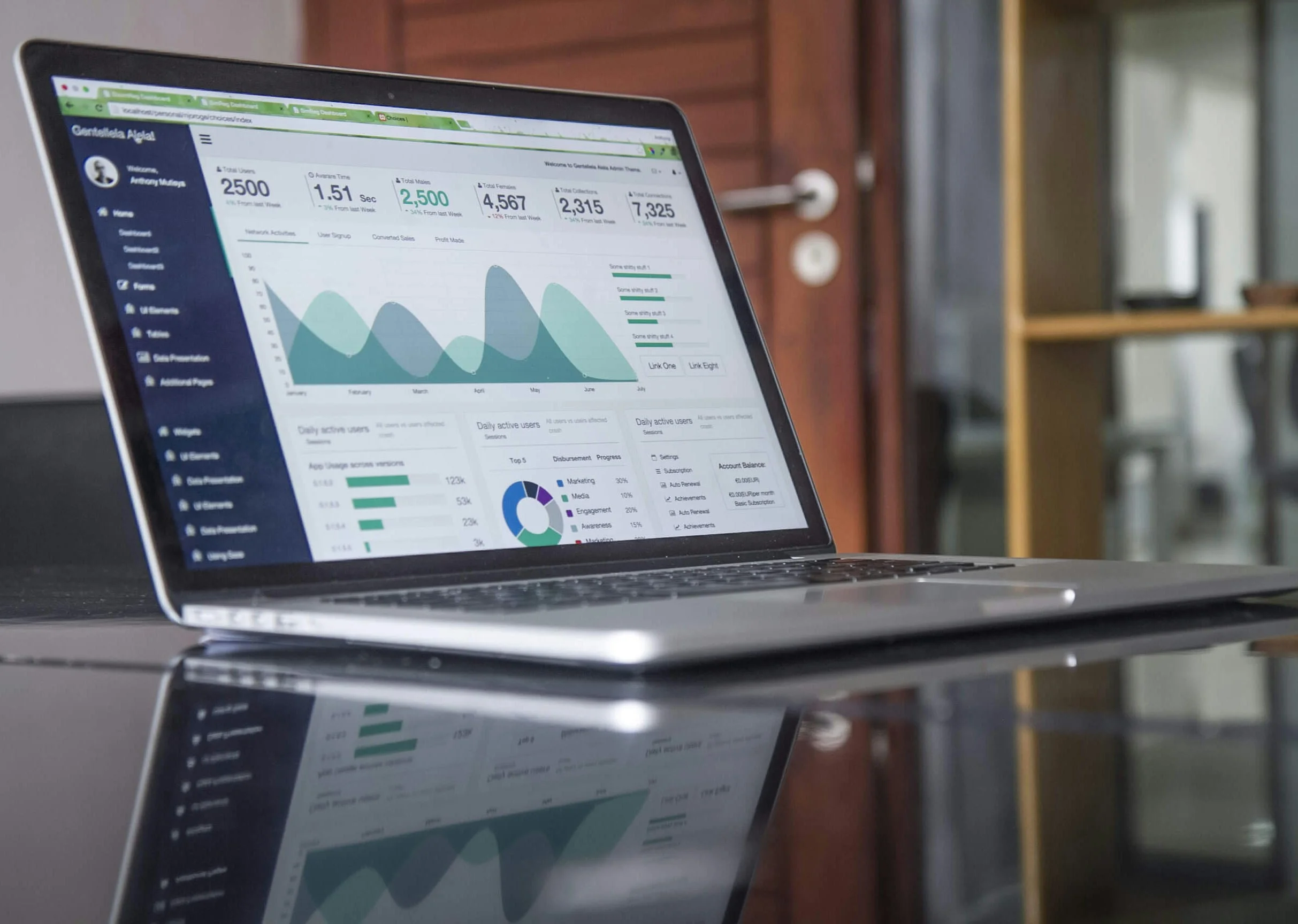 BI Dashboard Retail - Progetto di marketing automation e intelligenza artificiale realizzato da Alberto Pasinati